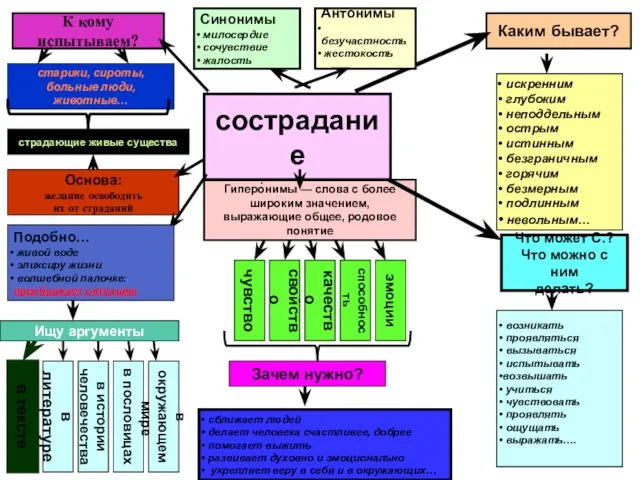 Гиперо́нимы — слова с более широким значением, выражающие общее, родовое понятие