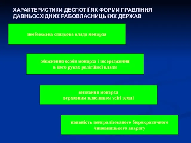 ХАРАКТЕРИСТИКИ ДЕСПОТІЇ ЯК ФОРМИ ПРАВЛІННЯ ДАВНЬОСХІДНИХ РАБОВЛАСНИЦЬКИХ ДЕРЖАВ необмежена спадкова влада