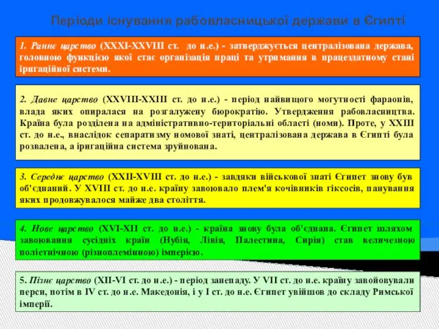 Періоди існування рабовласницької держави в Єгипті 1. Раннє царство (ХХХІ-ХХVІІІ ст.