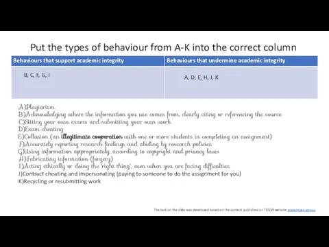 Put the types of behaviour from A-K into the correct column