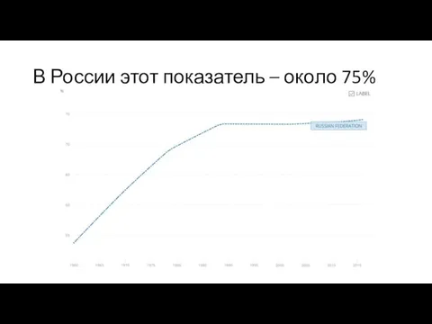 В России этот показатель – около 75%