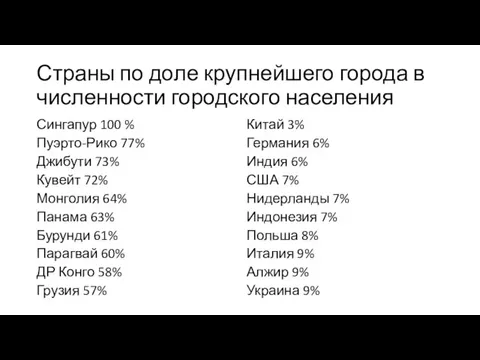 Страны по доле крупнейшего города в численности городского населения Сингапур 100