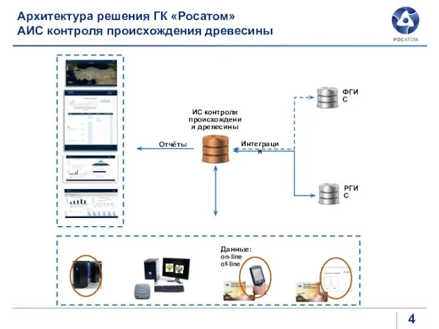 Архитектура решения ГК «Росатом» АИС контроля происхождения древесины ИС контроля происхождения