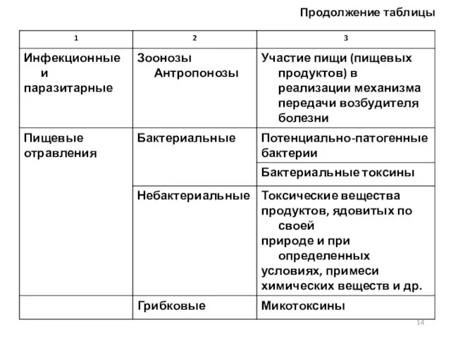 Продолжение таблицы