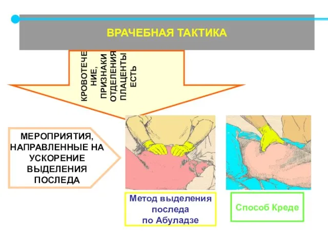 ВРАЧЕБНАЯ ТАКТИКА КРОВОТЕЧЕНИЕ, ПРИЗНАКИ ОТДЕЛЕНИЯ ПЛАЦЕНТЫ ЕСТЬ МЕРОПРИЯТИЯ, НАПРАВЛЕННЫЕ НА УСКОРЕНИЕ