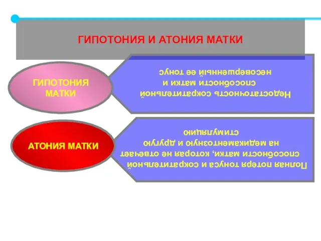 ГИПОТОНИЯ И АТОНИЯ МАТКИ Недостаточность сократительной способности матки и несовершенный ее