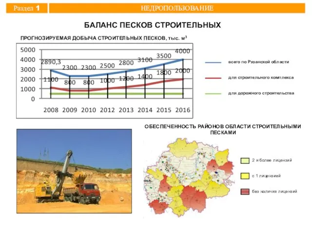 ОБЕСПЕЧЕННОСТЬ РАЙОНОВ ОБЛАСТИ СТРОИТЕЛЬНЫМИ ПЕСКАМИ БАЛАНС ПЕСКОВ СТРОИТЕЛЬНЫХ ПРОГНОЗИРУЕМАЯ ДОБЫЧА СТРОИТЕЛЬНЫХ