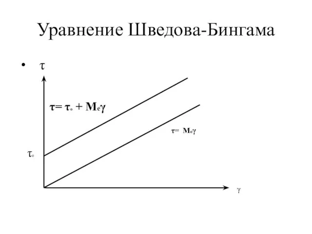 Уравнение Шведова-Бингама τ γ τo τ= τo + Meγ τ= Meγ