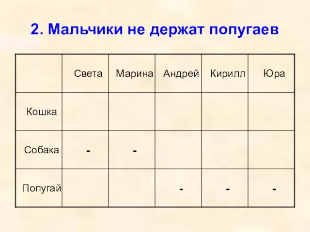 2. Мальчики не держат попугаев