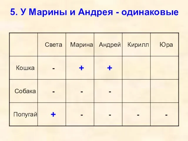 5. У Марины и Андрея - одинаковые