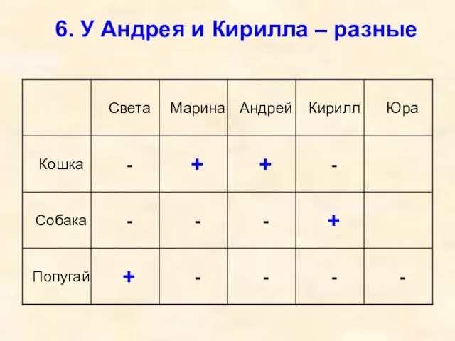 6. У Андрея и Кирилла – разные