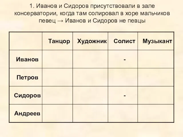 1. Иванов и Сидоров присутствовали в зале консерватории, когда там солировал