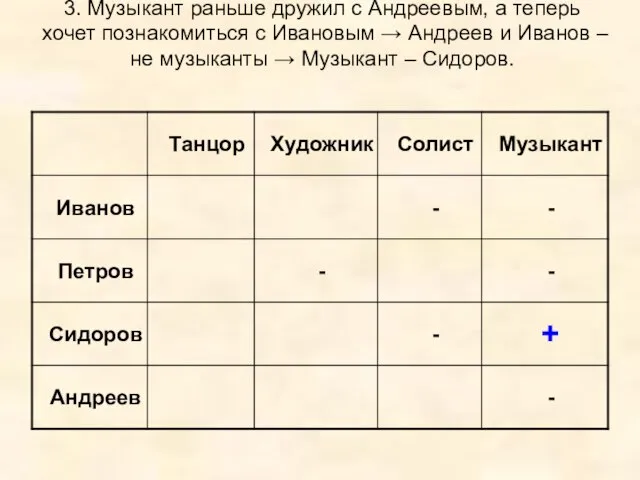 3. Музыкант раньше дружил с Андреевым, а теперь хочет познакомиться с