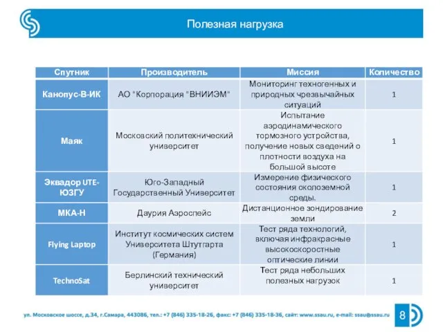 Полезная нагрузка