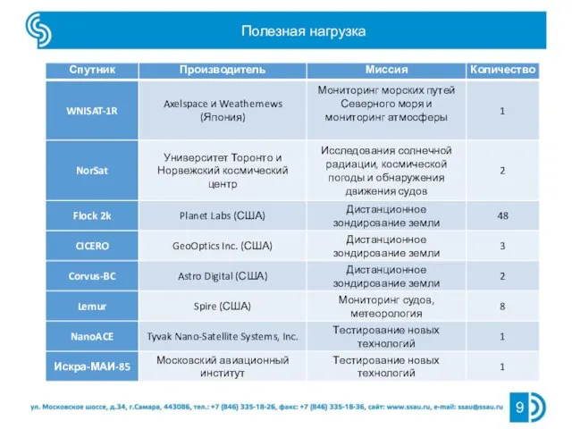 Полезная нагрузка