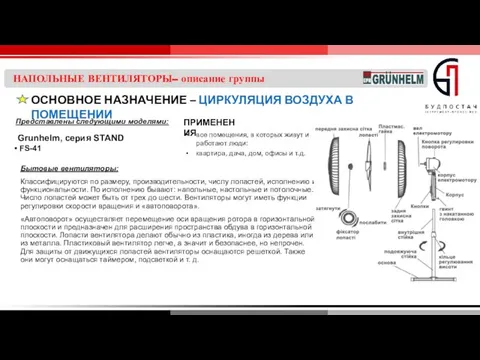 НАПОЛЬНЫЕ ВЕНТИЛЯТОРЫ– описание группы Бытовые вентиляторы: Классифицируются по размеру, производительности, числу