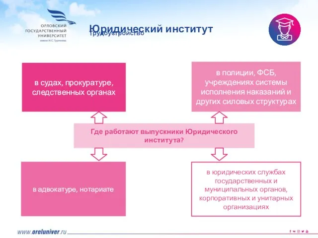 в полиции, ФСБ, учреждениях системы исполнения наказаний и других силовых структурах