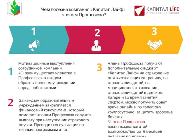 Мотивационные выступления сотрудников компании «О преимуществах членства в Профсоюзе» в каждом