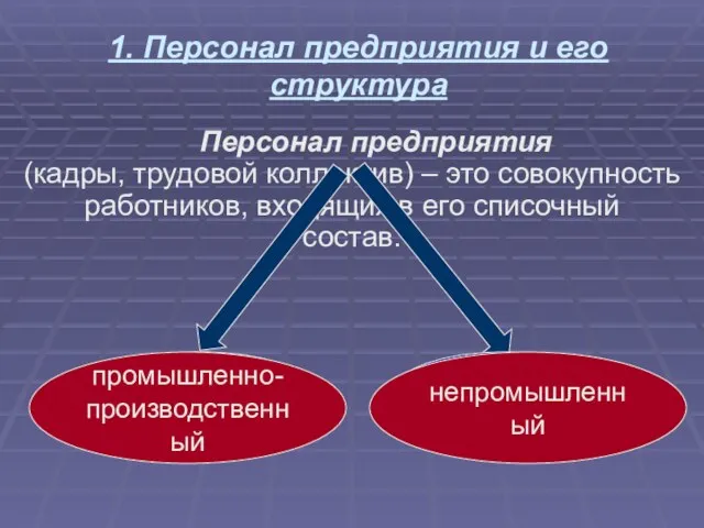 1. Персонал предприятия и его структура Персонал предприятия (кадры, трудовой коллектив)