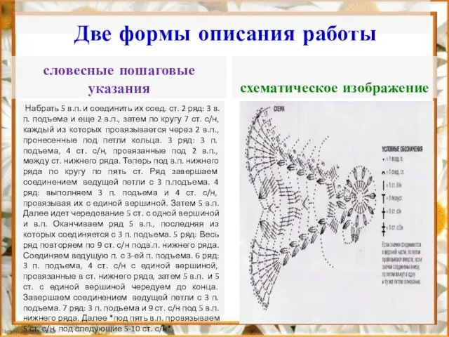 Две формы описания работы словесные пошаговые указания Набрать 5 в.п. и