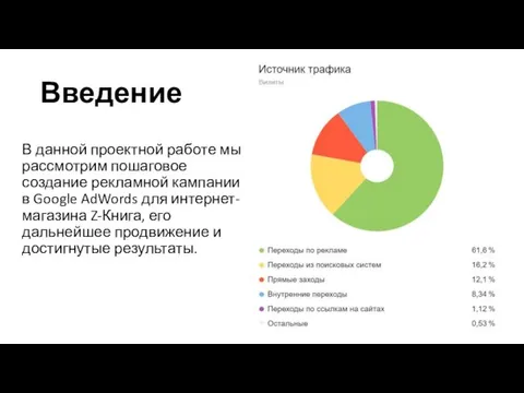 Введение В данной проектной работе мы рассмотрим пошаговое создание рекламной кампании