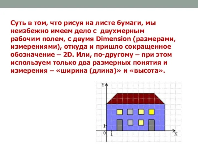 Суть в том, что рисуя на листе бумаги, мы неизбежно имеем