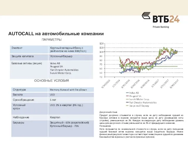 AUTOCALL на автомобильные компании ПАРАМЕТРЫ Досрочный отзыв Продукт досрочно отзывается в