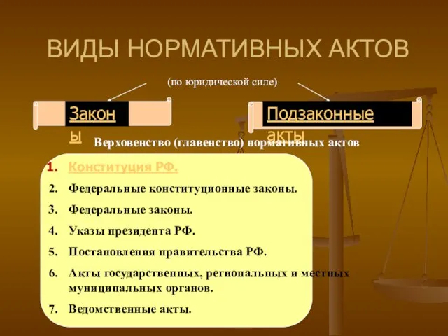 ВИДЫ НОРМАТИВНЫХ АКТОВ (по юридической силе) Законы Подзаконные акты Верховенство (главенство)