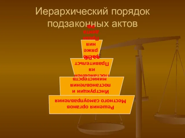 Иерархический порядок подзаконных актов