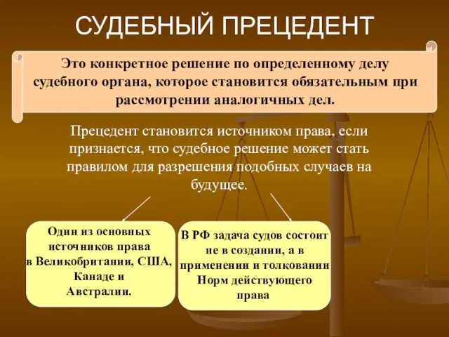 СУДЕБНЫЙ ПРЕЦЕДЕНТ Это конкретное решение по определенному делу судебного органа, которое