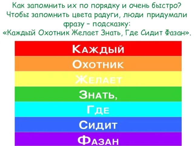 Как запомнить их по порядку и очень быстро? Чтобы запомнить цвета