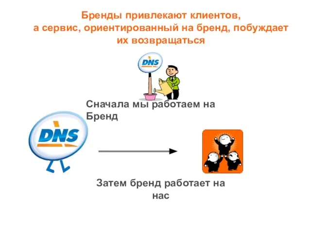 Бренды привлекают клиентов, а сервис, ориентированный на бренд, побуждает их возвращаться