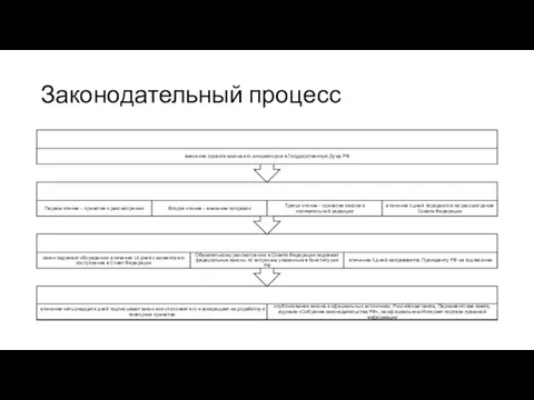 Законодательный процесс