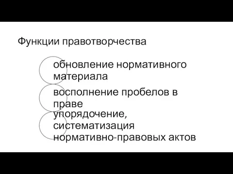 Функции правотворчества