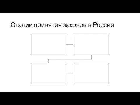 Стадии принятия законов в России