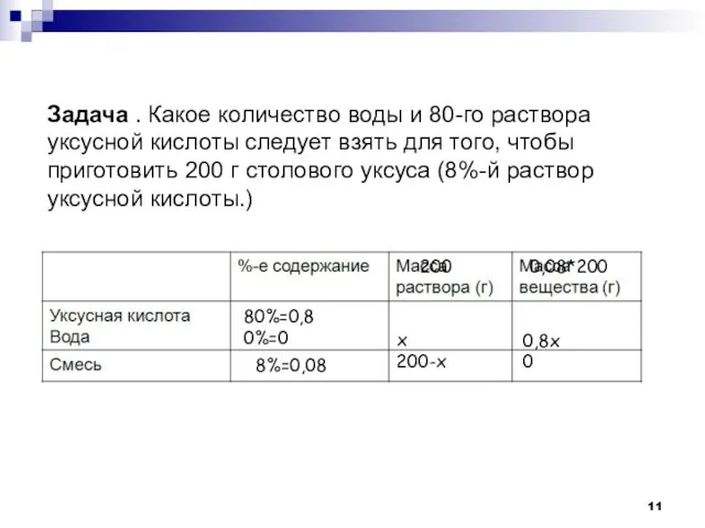 Задача . Какое количество воды и 80-го раствора уксусной кислоты следует