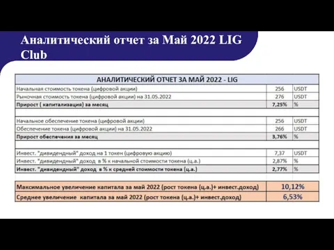 Аналитический отчет за Май 2022 LIG Club