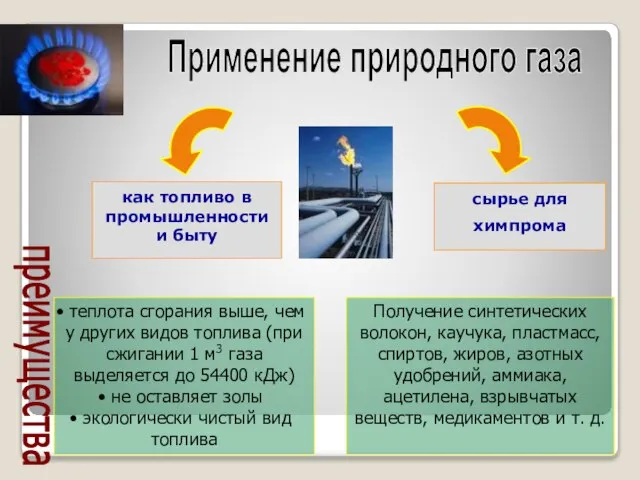 как топливо в промышленности и быту сырье для химпрома преимущества теплота