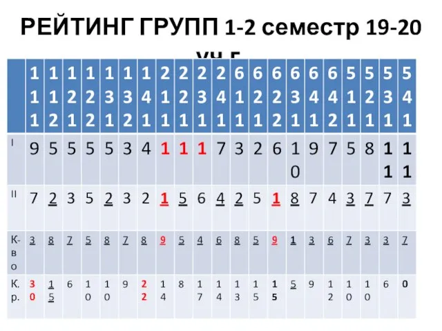 РЕЙТИНГ ГРУПП 1-2 семестр 19-20 уч.г.