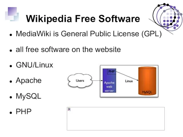 Wikipedia Free Software MediaWiki is General Public License (GPL) all free