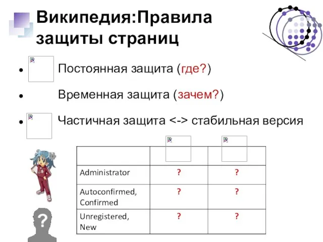 Википедия:Правила защиты страниц Постоянная защита (где?) Временная защита (зачем?) Частичная защита стабильная версия