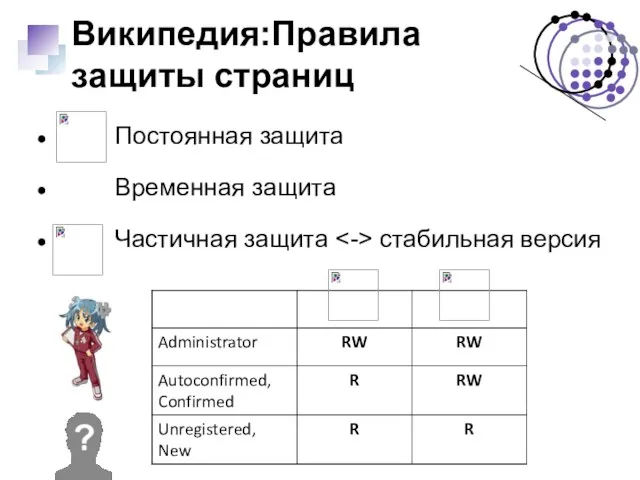 Википедия:Правила защиты страниц Постоянная защита Временная защита Частичная защита стабильная версия