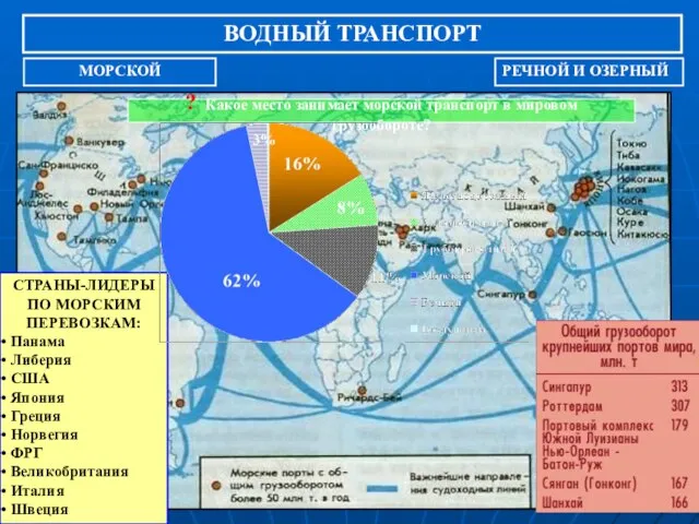 ВОДНЫЙ ТРАНСПОРТ МОРСКОЙ РЕЧНОЙ И ОЗЕРНЫЙ СТРАНЫ-ЛИДЕРЫ ПО МОРСКИМ ПЕРЕВОЗКАМ: Панама