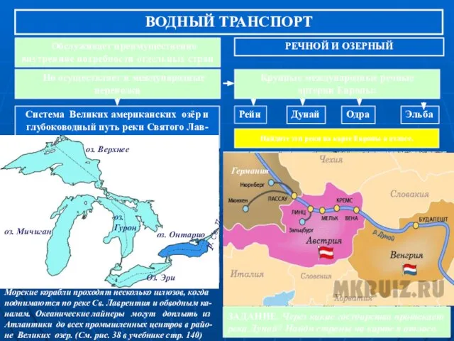 ВОДНЫЙ ТРАНСПОРТ РЕЧНОЙ И ОЗЕРНЫЙ Обслуживает преимущественно внутренние потребности отдельных стран