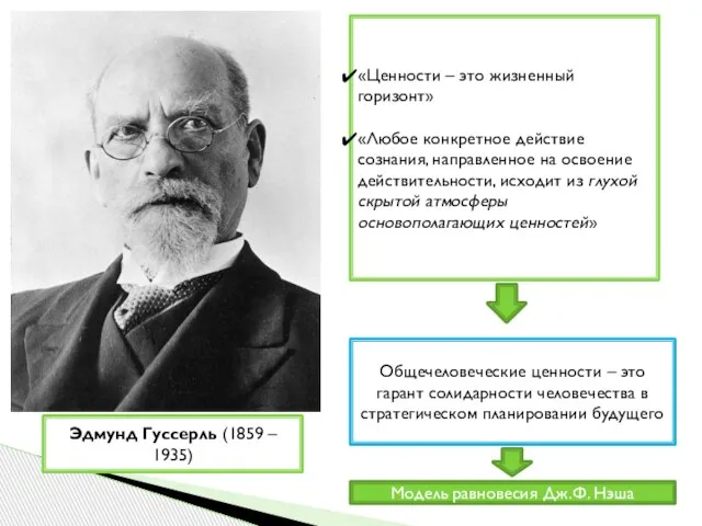 Эдмунд Гуссерль (1859 – 1935) «Ценности – это жизненный горизонт» «Любое