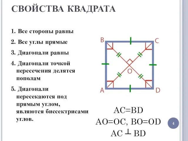 СВОЙСТВА КВАДРАТА 1. Все стороны равны 2. Все углы прямые 3.