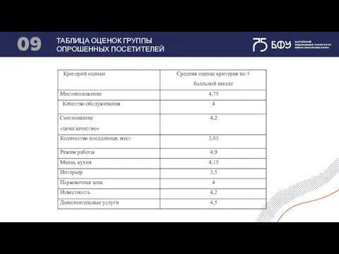 ТАБЛИЦА ОЦЕНОК ГРУППЫ ОПРОШЕННЫХ ПОСЕТИТЕЛЕЙ