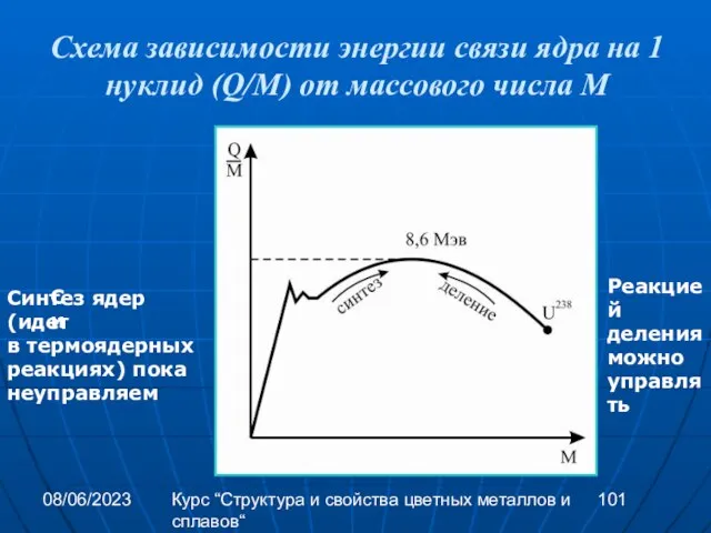 08/06/2023 Курс “Структура и свойства цветных металлов и сплавов“ Схема зависимости