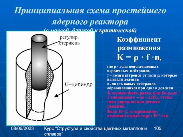 08/06/2023 Курс “Структура и свойства цветных металлов и сплавов“ Принципиальная схема