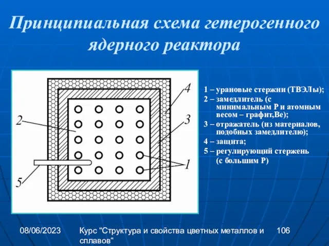 08/06/2023 Курс “Структура и свойства цветных металлов и сплавов“ Принципиальная схема